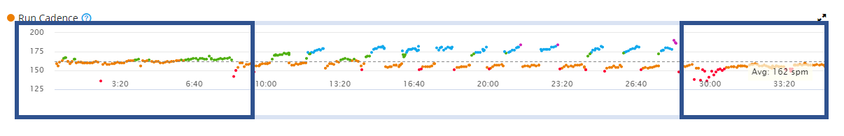 high intensity interval training warm-up